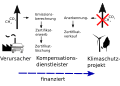 Vorschaubild der Version vom 22:00, 31. Jul. 2012