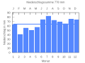 Vorschaubild der Version vom 23:26, 18. Sep. 2007