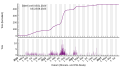 Vorschaubild der Version vom 17:43, 24. Aug. 2023