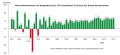 Vorschaubild der Version vom 10:43, 10. Jan. 2017