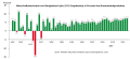 Vorschaubild der Version vom 10:12, 2. Sep. 2018