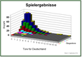 Vorschaubild der Version vom 14:20, 17. Okt. 2015