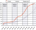 Thumbnail for version as of 07:27, 4 February 2007