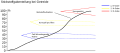 Vorschaubild der Version vom 10:19, 15. Jun. 2011