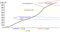 Vorschaubild der Version vom 11:36, 15. Jun. 2011