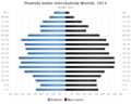 Miniatura wersji z 16:28, 9 sty 2016