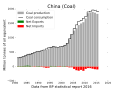 Thumbnail for version as of 13:22, 5 November 2016