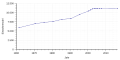 Vorschaubild der Version vom 22:57, 20. Apr. 2018