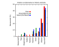 Vorschaubild der Version vom 11:14, 12. Apr. 2012