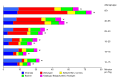 Vorschaubild der Version vom 17:09, 27. Dez. 2008