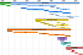 Vorschaubild der Version vom 04:45, 26. Jul. 2015