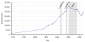 Vorschaubild der Version vom 21:03, 4. Mär. 2018