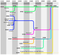 Vorschaubild der Version vom 00:30, 30. Mär. 2007