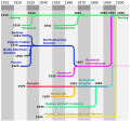 Vorschaubild der Version vom 00:46, 30. Mär. 2007