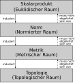 Vorschaubild der Version vom 21:09, 30. Nov. 2011