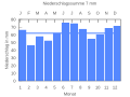 Vorschaubild der Version vom 23:22, 18. Sep. 2007