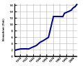 Vorschaubild der Version vom 18:27, 31. Aug. 2014