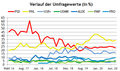 Vorschaubild der Version vom 05:25, 1. Aug. 2020