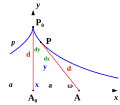 Vorschaubild der Version vom 04:05, 19. Nov. 2005