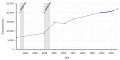 Vorschaubild der Version vom 02:26, 15. Mär. 2018