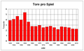 Vorschaubild der Version vom 14:20, 17. Okt. 2015