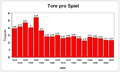 Vorschaubild der Version vom 14:21, 17. Okt. 2015