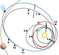 Vorschaubild der Version vom 21:52, 6. Nov. 2014