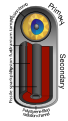 16.39, 31 Aralık 2005 tarihindeki sürümün küçültülmüş hâli