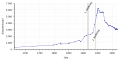 Vorschaubild der Version vom 23:20, 15. Apr. 2018