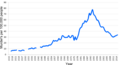 Vorschaubild der Version vom 11:13, 10. Okt. 2016