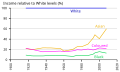 Vorschaubild der Version vom 22:25, 30. Nov. 2017