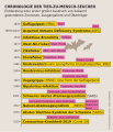 Vorschaubild der Version vom 14:42, 30. Mär. 2021