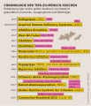 Vorschaubild der Version vom 16:38, 30. Mär. 2021