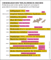 Vorschaubild der Version vom 13:59, 31. Mär. 2021