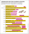 Vorschaubild der Version vom 09:43, 1. Apr. 2021