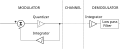 Vorschaubild der Version vom 08:33, 23. Apr. 2007