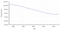 Vorschaubild der Version vom 16:58, 16. Mär. 2019