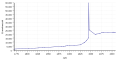 Vorschaubild der Version vom 19:32, 2. Dez. 2017