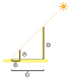 Vorschaubild der Version vom 14:53, 5. Sep. 2014