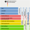 Vorschaubild der Version vom 19:04, 6. Dez. 2007