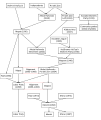 Vorschaubild der Version vom 02:10, 27. Sep. 2009