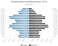 Miniatura wersji z 19:45, 28 gru 2015