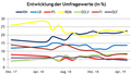 Vorschaubild der Version vom 17:58, 14. Mai 2019