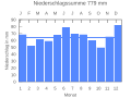 Vorschaubild der Version vom 21:45, 22. Sep. 2007