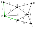 Vorschaubild der Version vom 10:16, 7. Apr. 2008