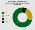 Vorschaubild der Version vom 04:07, 3. Mär. 2015