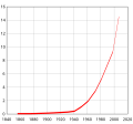 مورخہ 15:06، 14 اگست 2007ء کا تھمب نیل