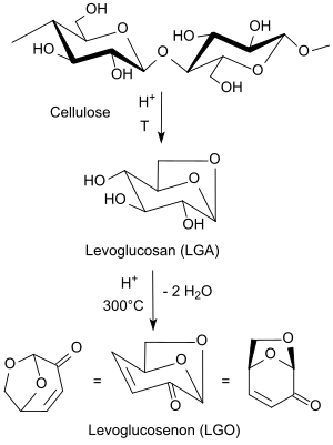 Saure Pyrolyse von Cellulose zu Levoglucosenon