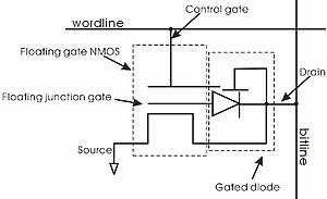 FJG diagrams