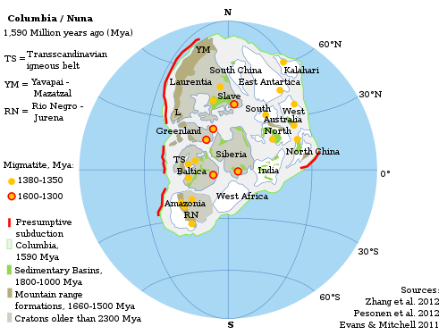 Reconstruction of Columbia supercontinent